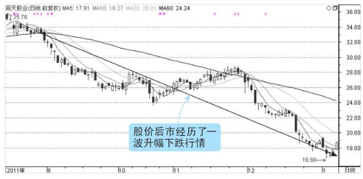 股市唯一不坑人的指标“量价关系”，庄家操纵背后的盘口语言，看懂你也是高手！