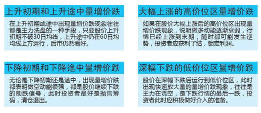 股市唯一不坑人的指标“量价关系”，庄家操纵背后的盘口语言，看懂你也是高手！