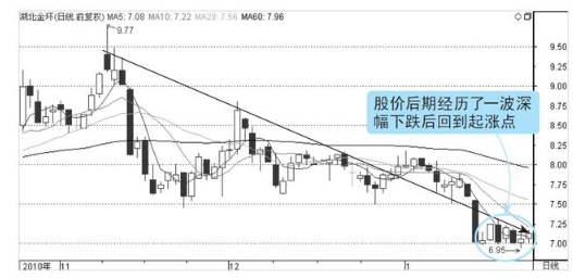 股市唯一不坑人的指标“量价关系”，庄家操纵背后的盘口语言，看懂你也是高手！