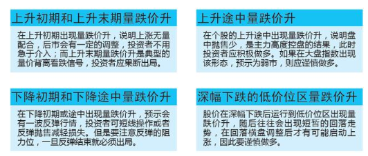 股市唯一不坑人的指标“量价关系”，庄家操纵背后的盘口语言，看懂你也是高手！