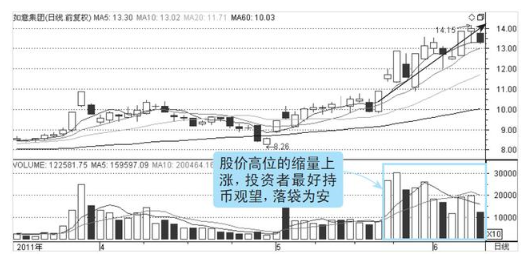 股市唯一不坑人的指标“量价关系”，庄家操纵背后的盘口语言，看懂你也是高手！