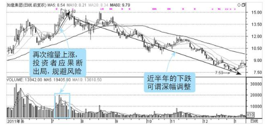 股市唯一不坑人的指标“量价关系”，庄家操纵背后的盘口语言，看懂你也是高手！