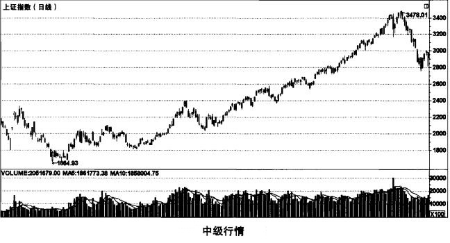 「庄家股价」股票的庄家是什么（股票的庄家结构详解）