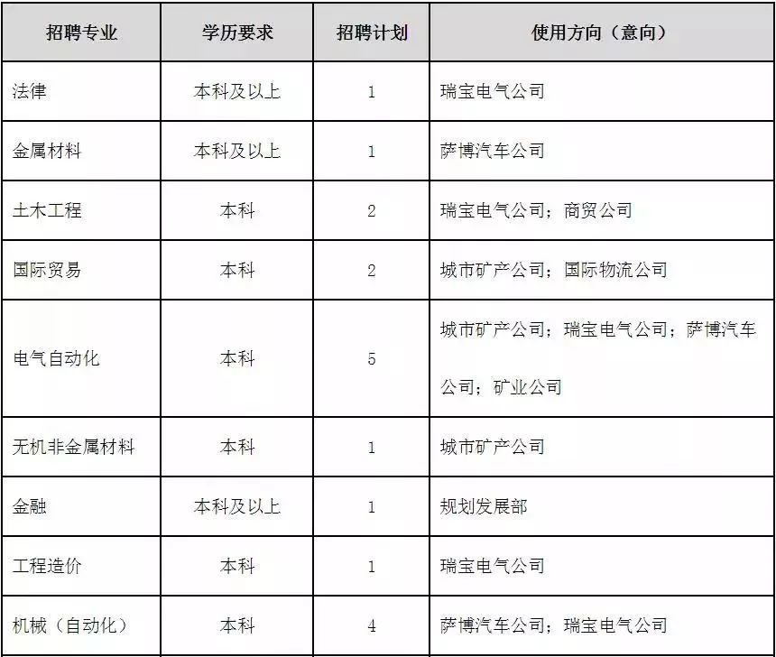 青岛企事业单位招聘网（@青岛人）