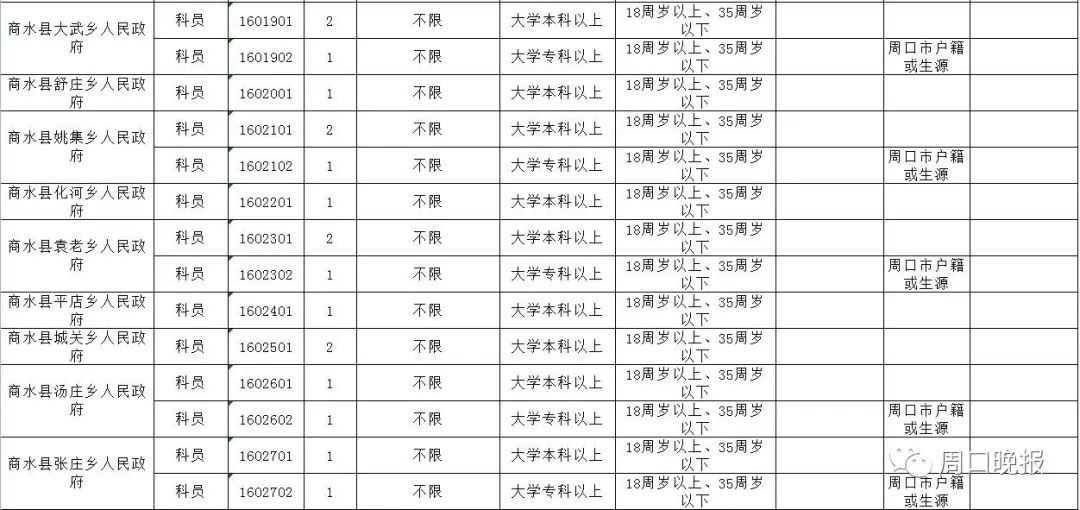 周口招聘信息2019（周口招录公务员）