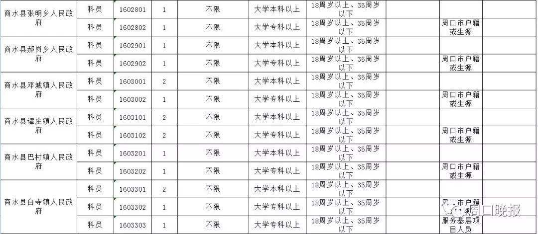 周口招录公务员、选调生！今天开始报名（附详细职位表）