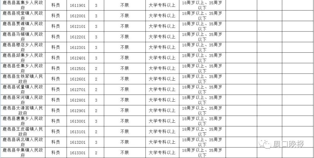 周口招聘信息2019（周口招录公务员）