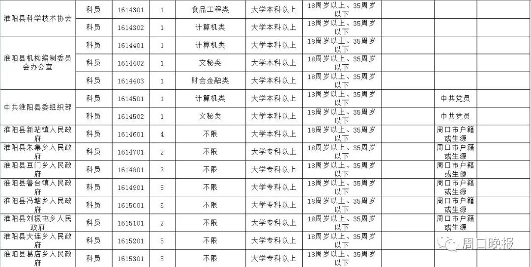 周口招聘信息2019（周口招录公务员）