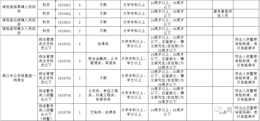 周口招聘信息2019（周口招录公务员）