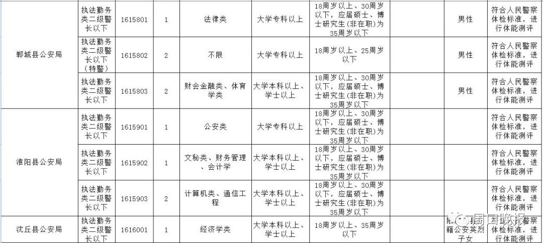 周口招聘信息2019（周口招录公务员）