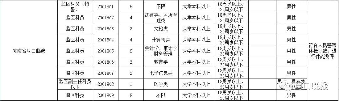 周口招录公务员、选调生！今天开始报名（附详细职位表）