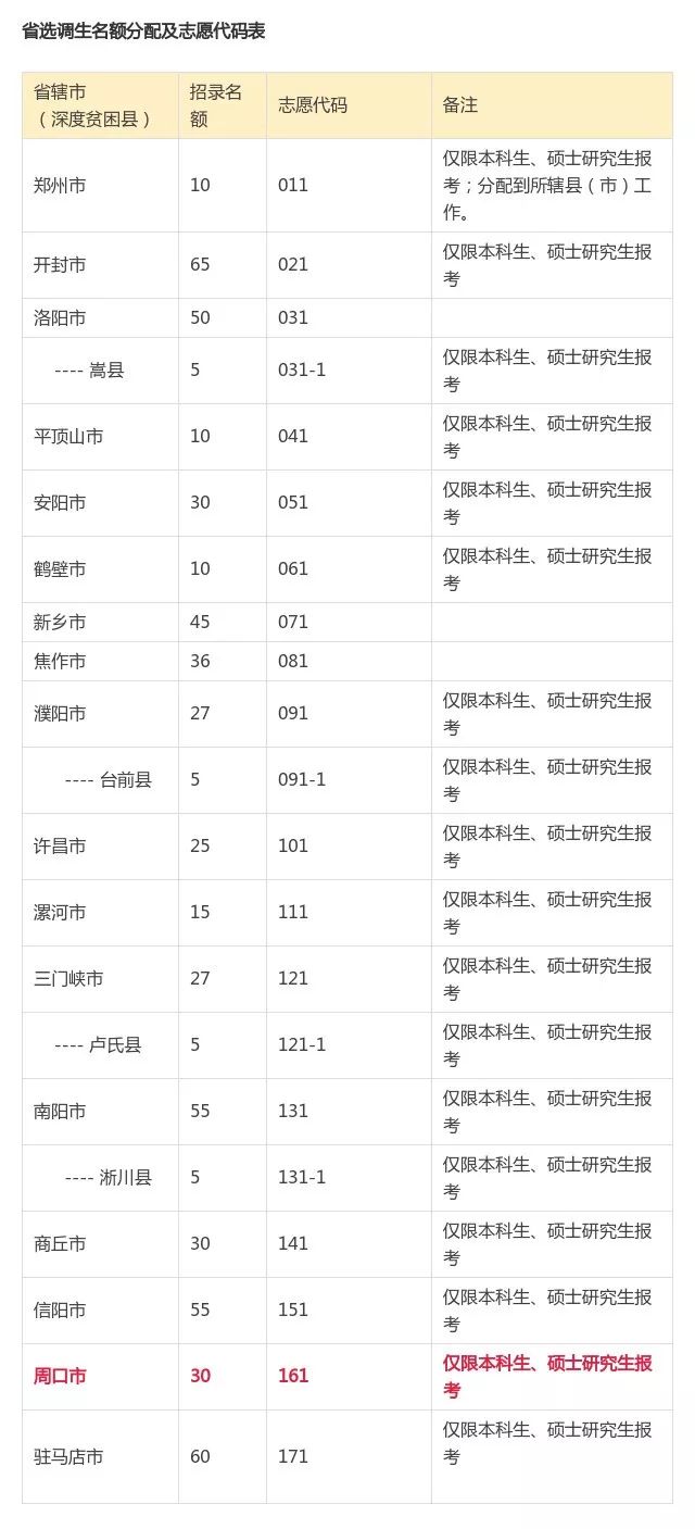 周口招聘信息2019（周口招录公务员）