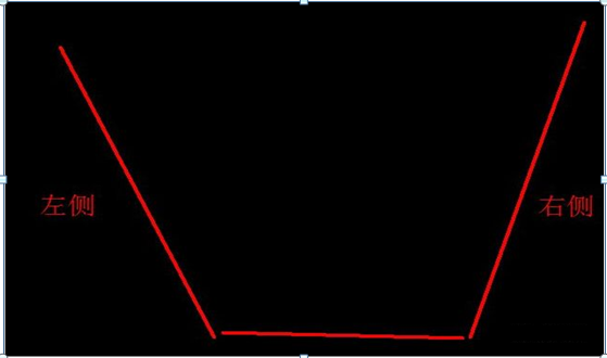 「趋势拐点」左侧交易和右侧交易什么意思（左侧交易和右侧交易如何区分）