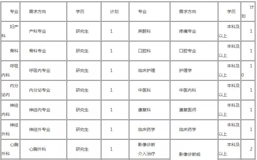 青岛企事业单位招聘网（@青岛人）