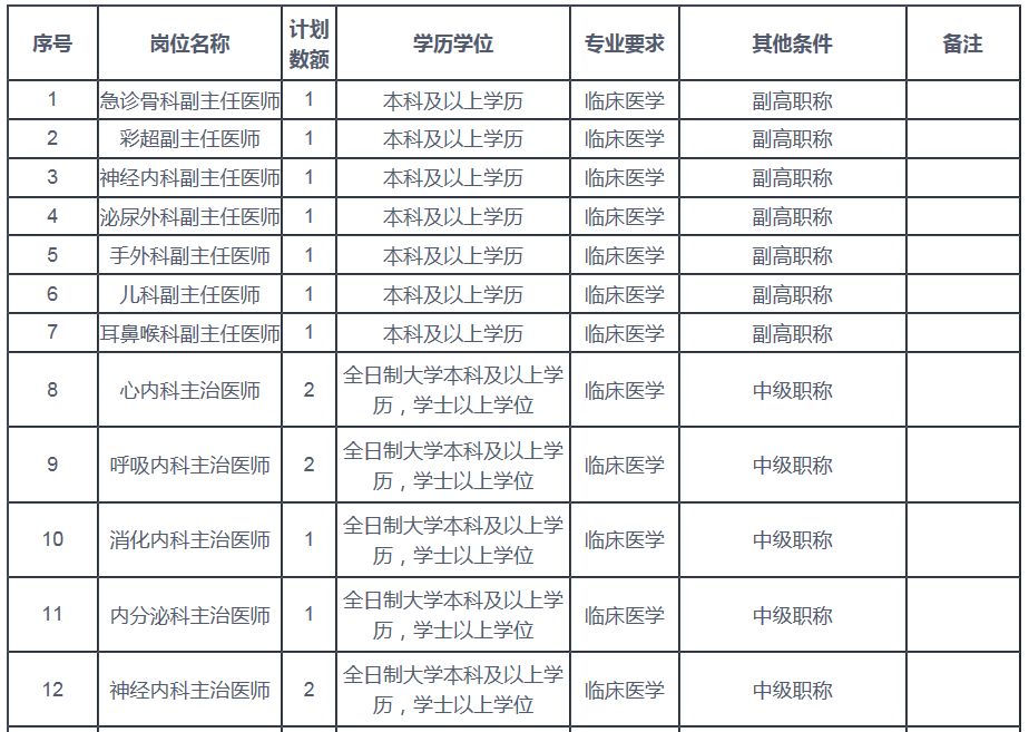 菏泽鲁西南记忆招聘（菏泽一事业单位招聘94人）