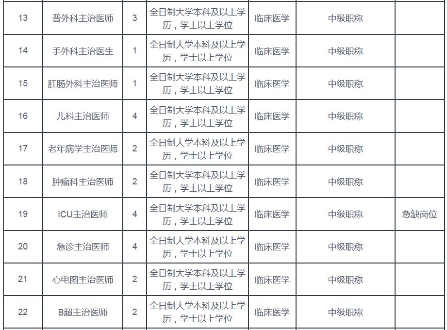 菏泽鲁西南记忆招聘（菏泽一事业单位招聘94人）