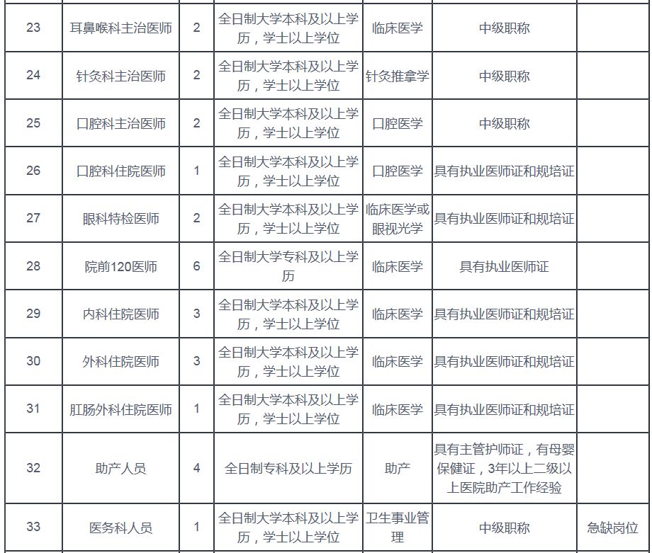 菏泽鲁西南记忆招聘（菏泽一事业单位招聘94人）