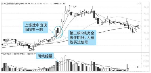 炒股你必须要懂这些K线常识：一看阴阳，二看大小，三看影线！值得永久收藏！