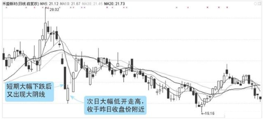 炒股你必须要懂这些K线常识：一看阴阳，二看大小，三看影线！值得永久收藏！