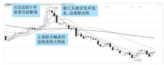 炒股你必须要懂这些K线常识：一看阴阳，二看大小，三看影线！值得永久收藏！