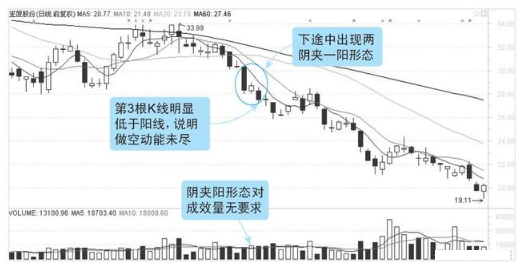 炒股你必须要懂这些K线常识：一看阴阳，二看大小，三看影线！值得永久收藏！