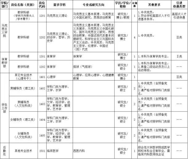 长沙学院招聘（最高年薪115万）