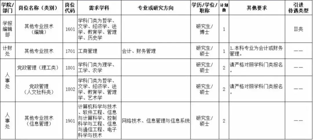 长沙学院招聘（最高年薪115万）