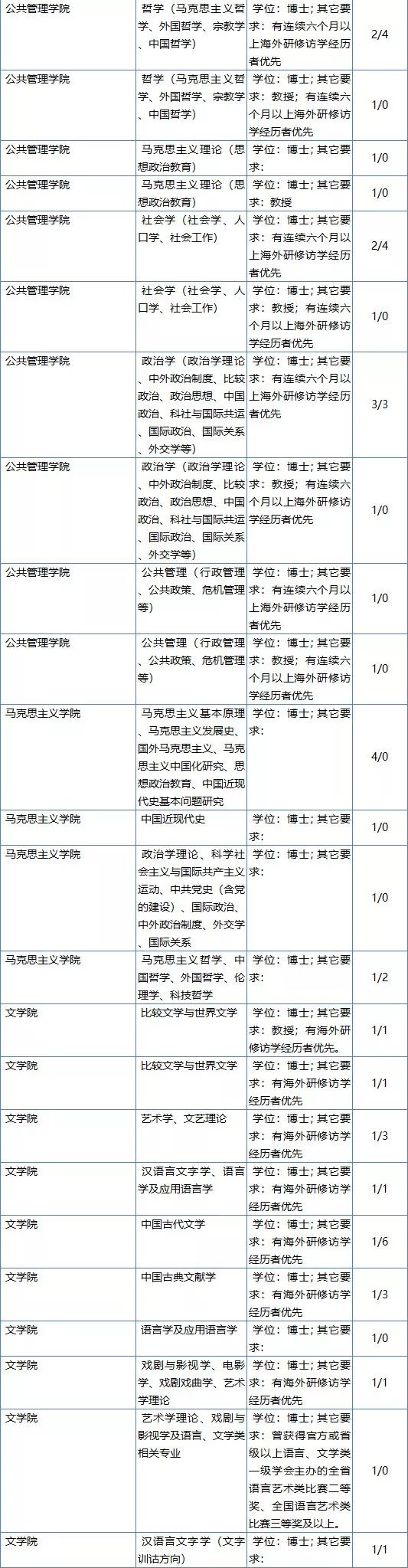 长沙学院招聘（最高年薪115万）