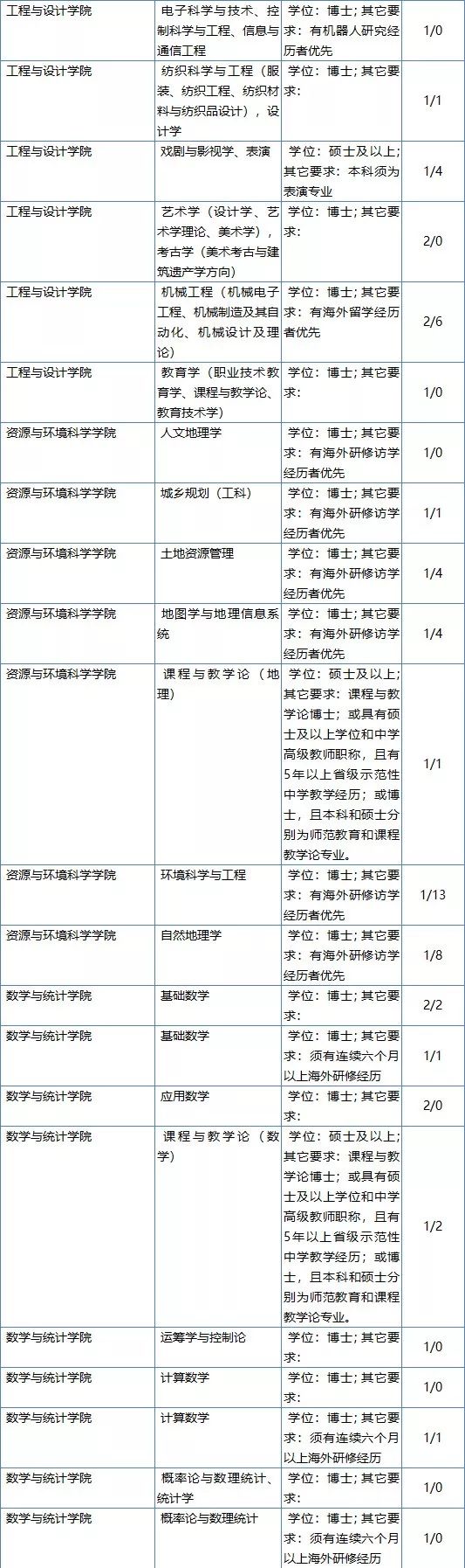 最高年薪115万！湖南这几所学校招聘教师……