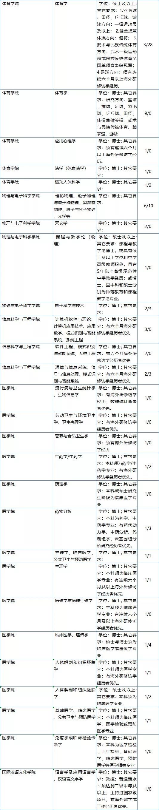最高年薪115万！湖南这几所学校招聘教师……