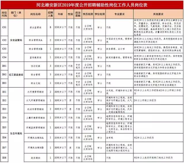 临漳招聘（招聘144人）