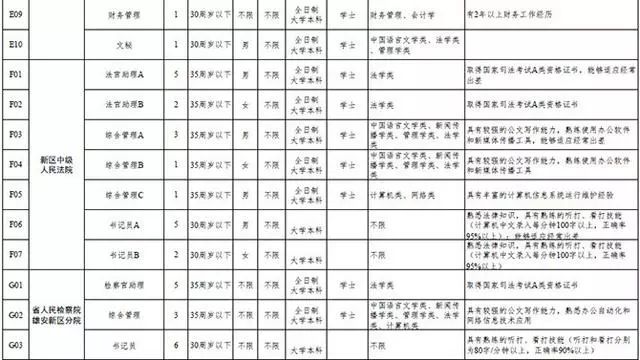 临漳招聘（招聘144人）