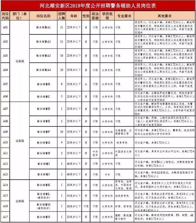 临漳招聘（招聘144人）