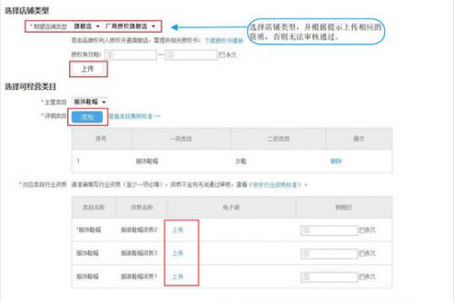 开网店条件,开网店条件策划书