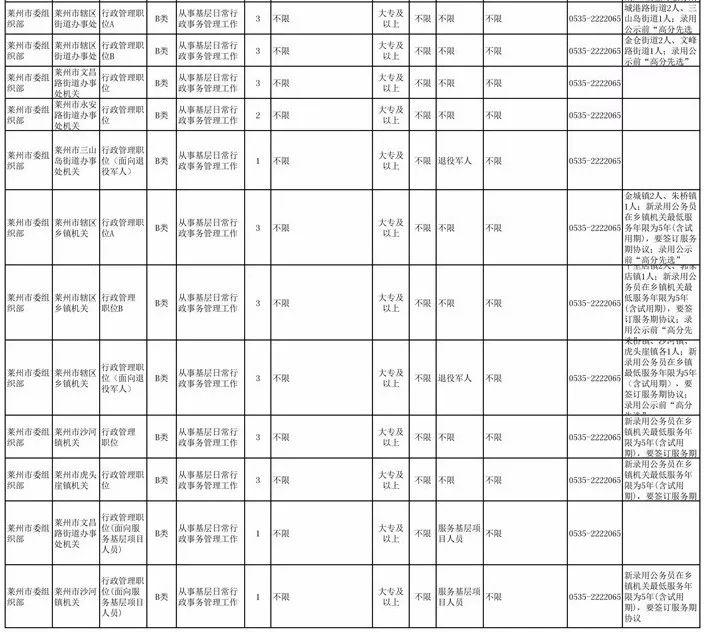 莱州信息网最新招聘信息（公务员招考职位表出炉）