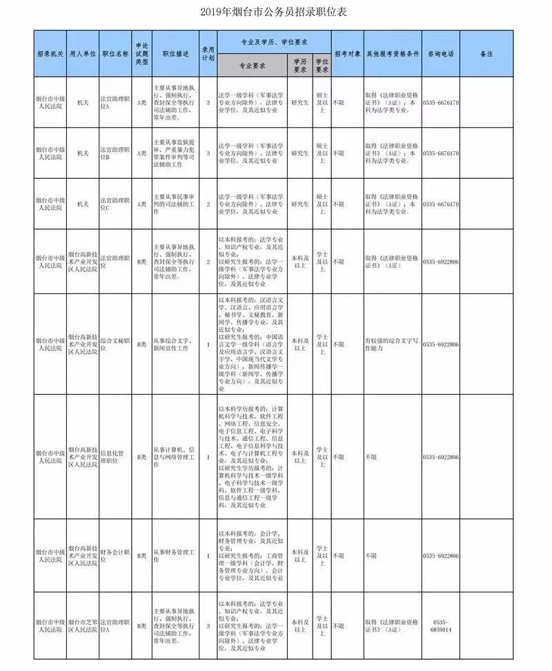 莱州信息网最新招聘信息（公务员招考职位表出炉）