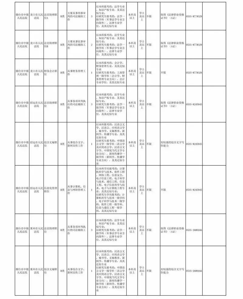 莱州信息网最新招聘信息（公务员招考职位表出炉）