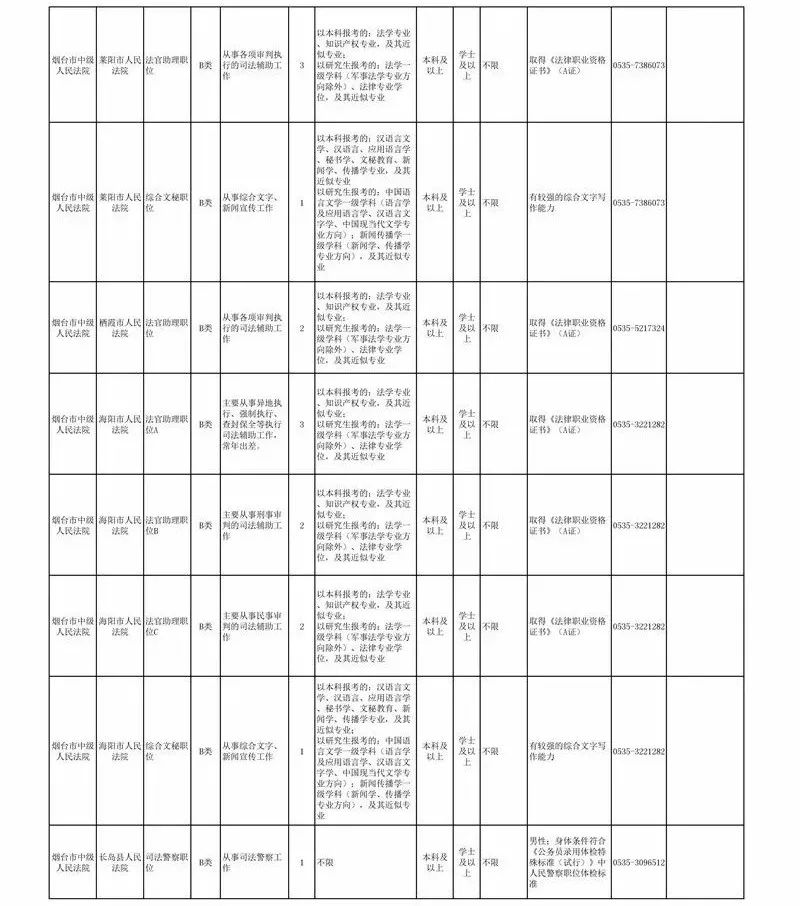 莱州信息网最新招聘信息（公务员招考职位表出炉）