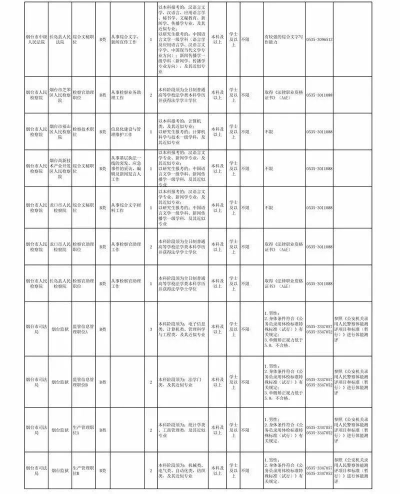 莱州信息网最新招聘信息（公务员招考职位表出炉）