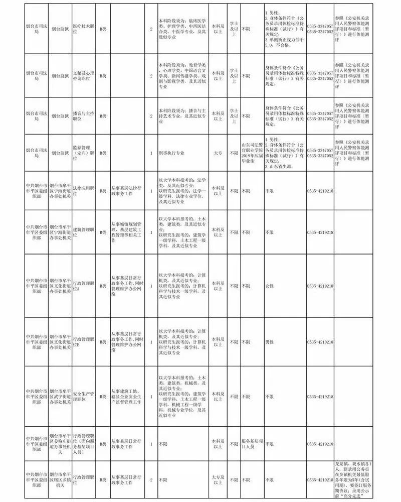 莱州信息网最新招聘信息（公务员招考职位表出炉）