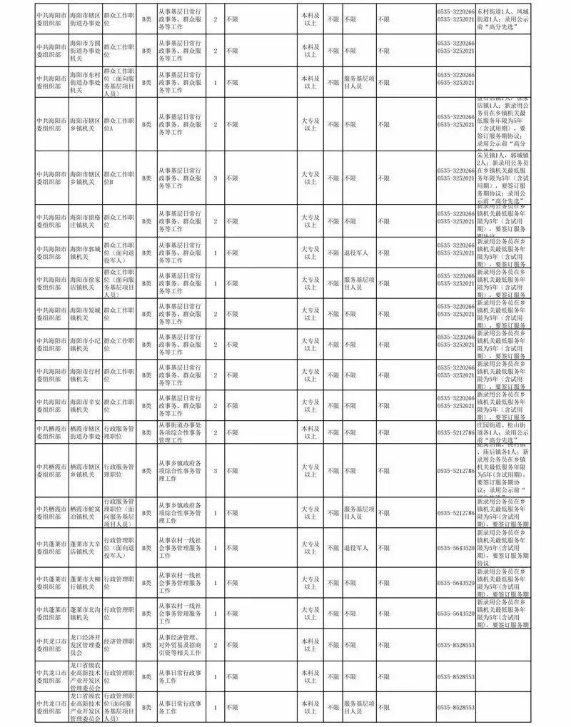 莱州信息网最新招聘信息（公务员招考职位表出炉）