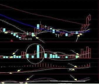 世界上最安全的周线平台突破买入法：一旦突破，股价再也无法阻挡，必定火速爆升