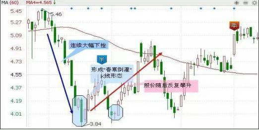 世界上最安全的周线平台突破买入法：一旦突破，股价再也无法阻挡，必定火速爆升