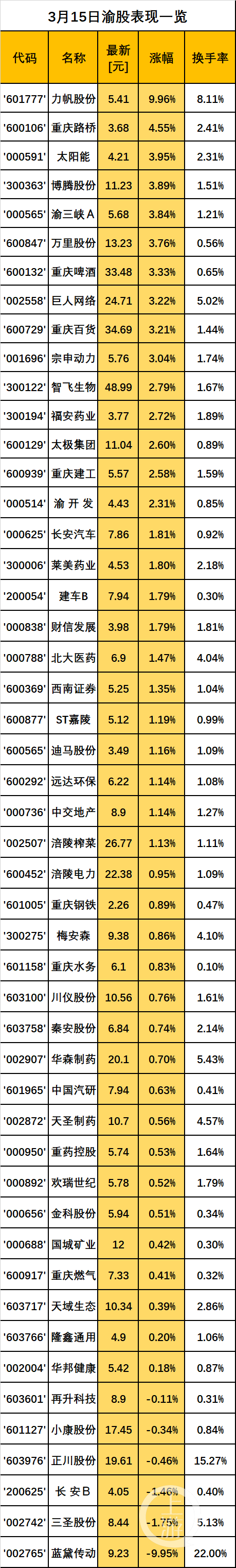 力帆股份喜提涨停