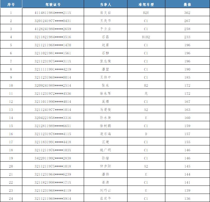 镇江交通违章查询,镇江交通违章查询官网