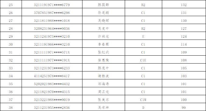 镇江交通违章查询,镇江交通违章查询官网