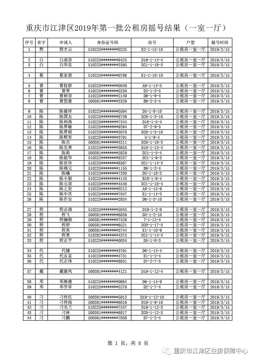 出来啦！出来啦！江津公租房摇号结果今天公布！