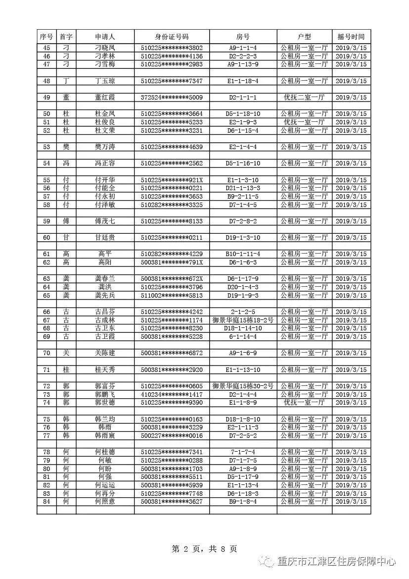 出来啦！出来啦！江津公租房摇号结果今天公布！