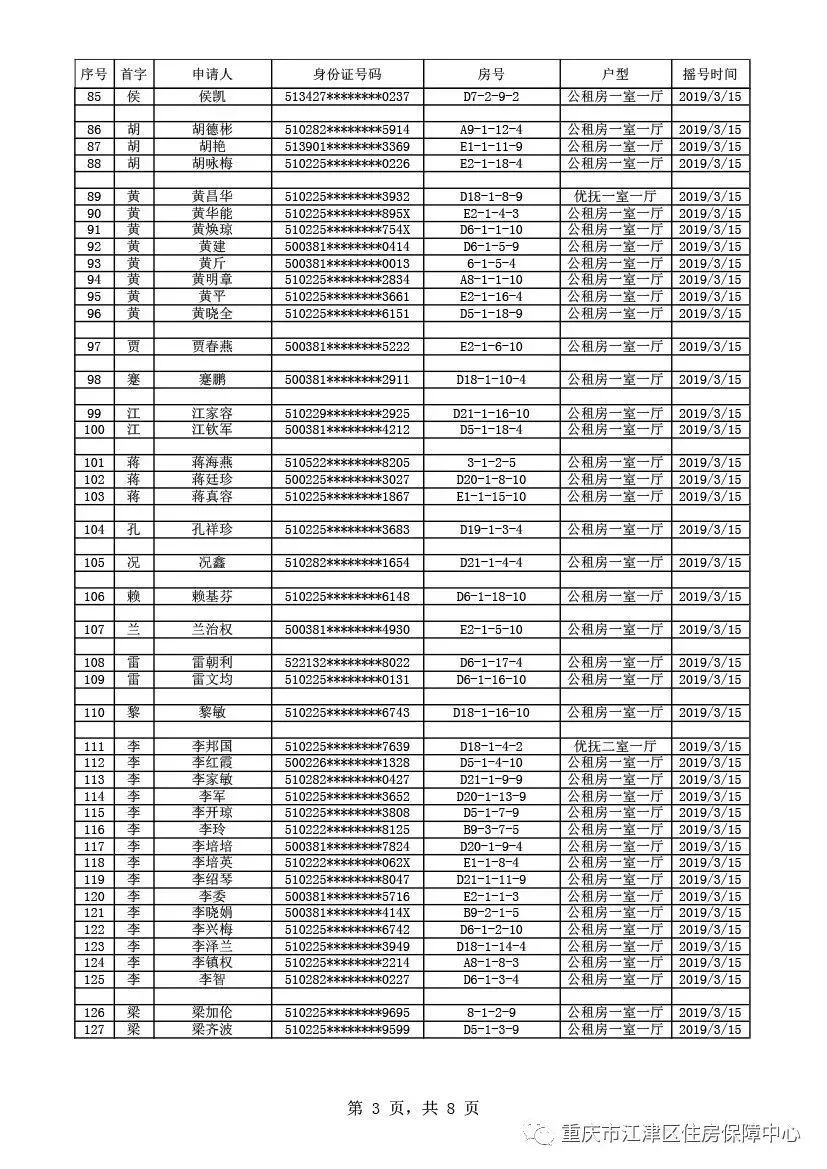 出来啦！出来啦！江津公租房摇号结果今天公布！