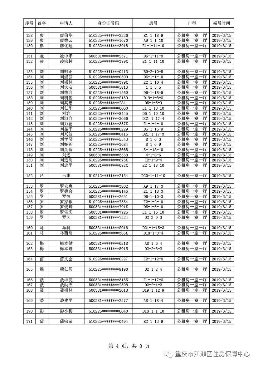 出来啦！出来啦！江津公租房摇号结果今天公布！